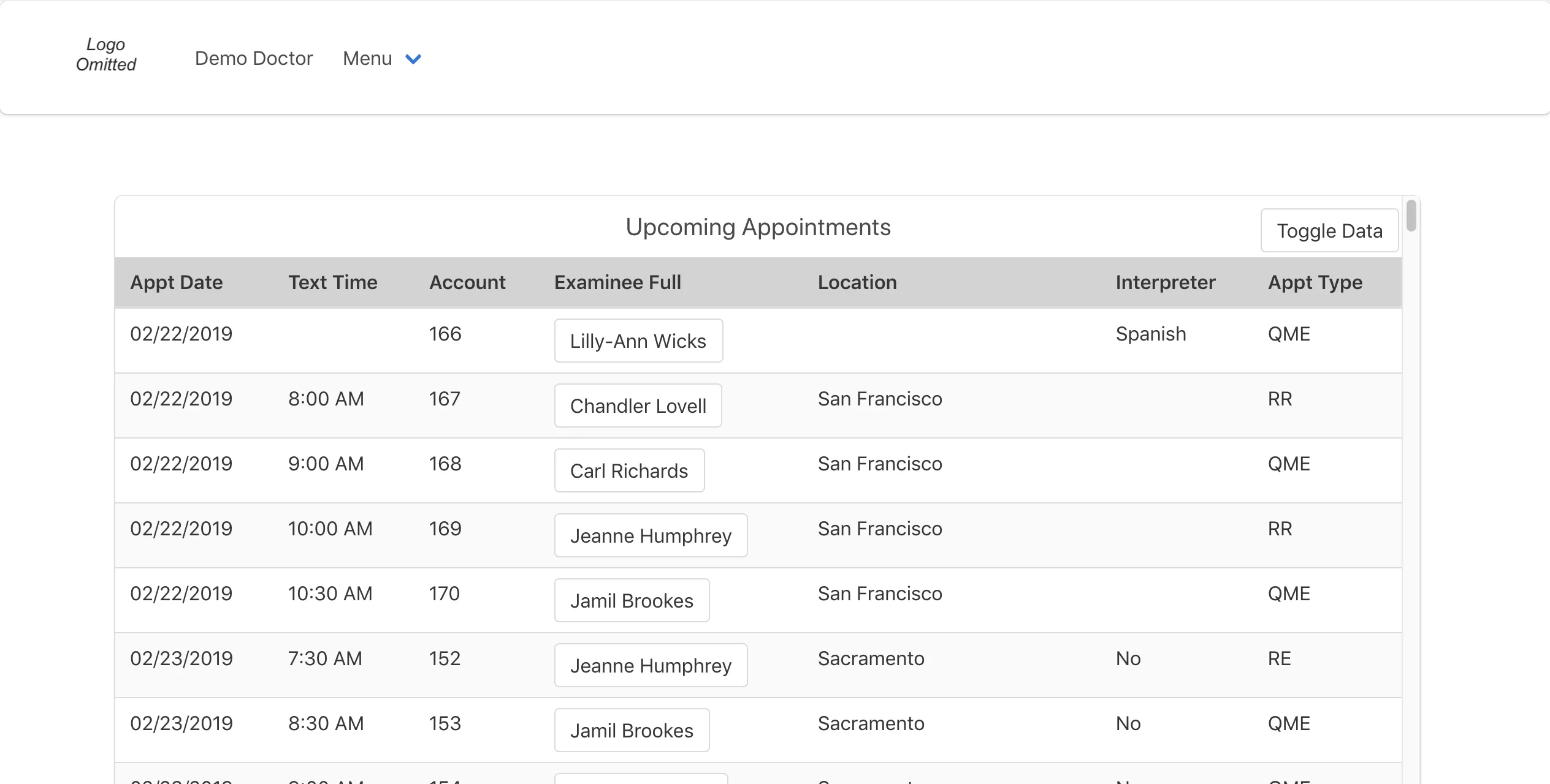 CPE Dashboard